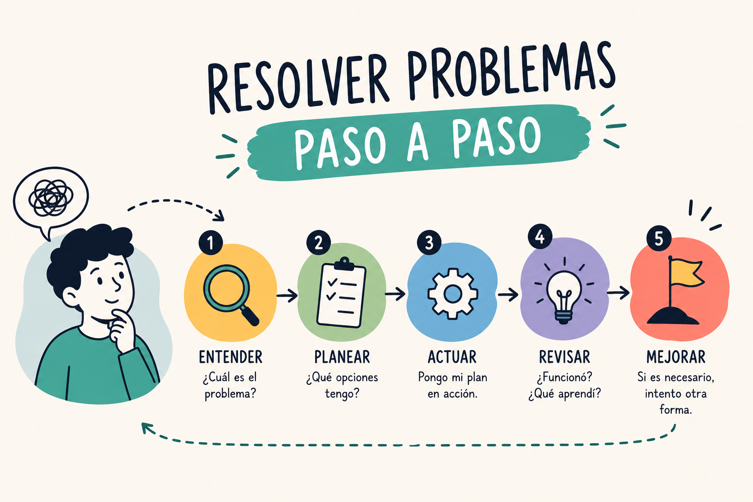 Resolver problemas paso a paso